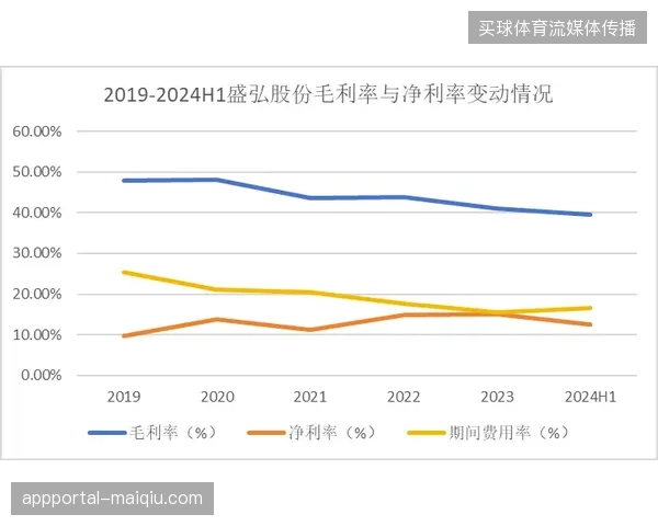 卢赛尔体育场资产折旧曲线随赛事空窗期加速下坠
